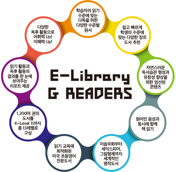 E-Librery BOOK CLUBS 다이어그램 이미지